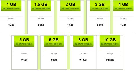 idea 199 recharge plan|Idea 4G Data Plans, Net Pack offers List for Prepaid.